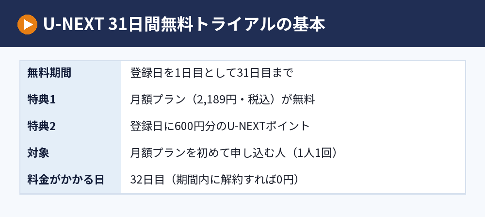 U-NEXT 31日間無料トライアルの基本