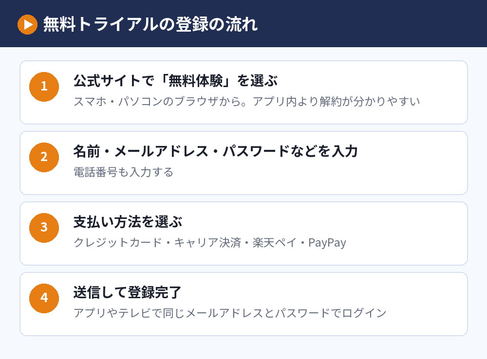無料トライアルの登録の流れ